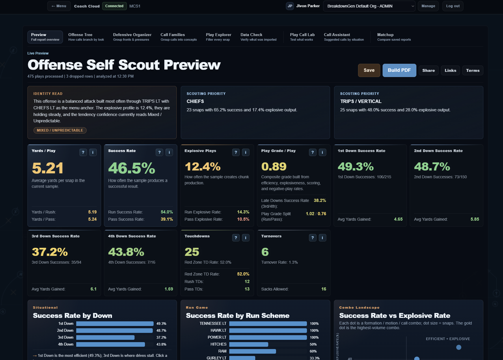 Breakdown Builder preview